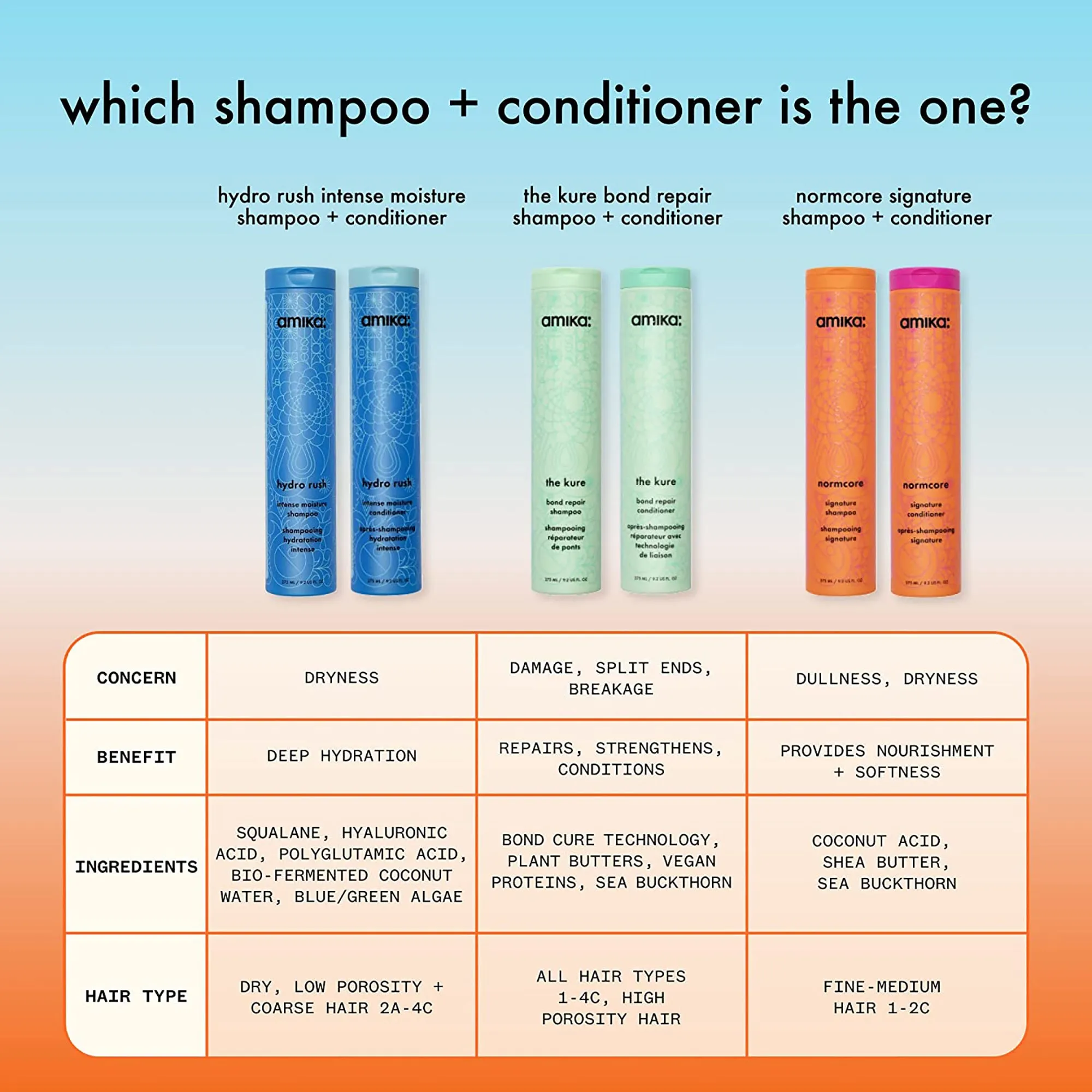 Amika Hydro Rush Instense Moisture Shampoo and Conditioner Duo