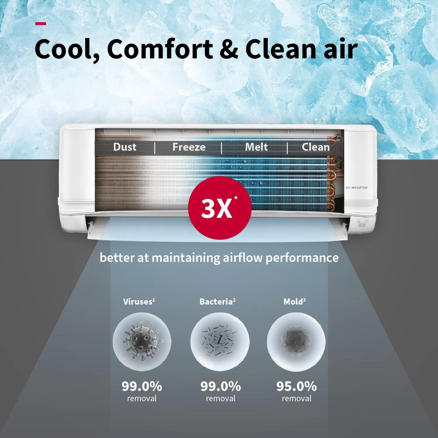 Hitachi RAS.Y518PCAISL2  1.5 Ton Class 5 Star, Heavy Duty, Wifi-enabled, ice Clean, Xpandable , Inverter Split AC (100% Copper, Dust Filter, 5700XXL  White)